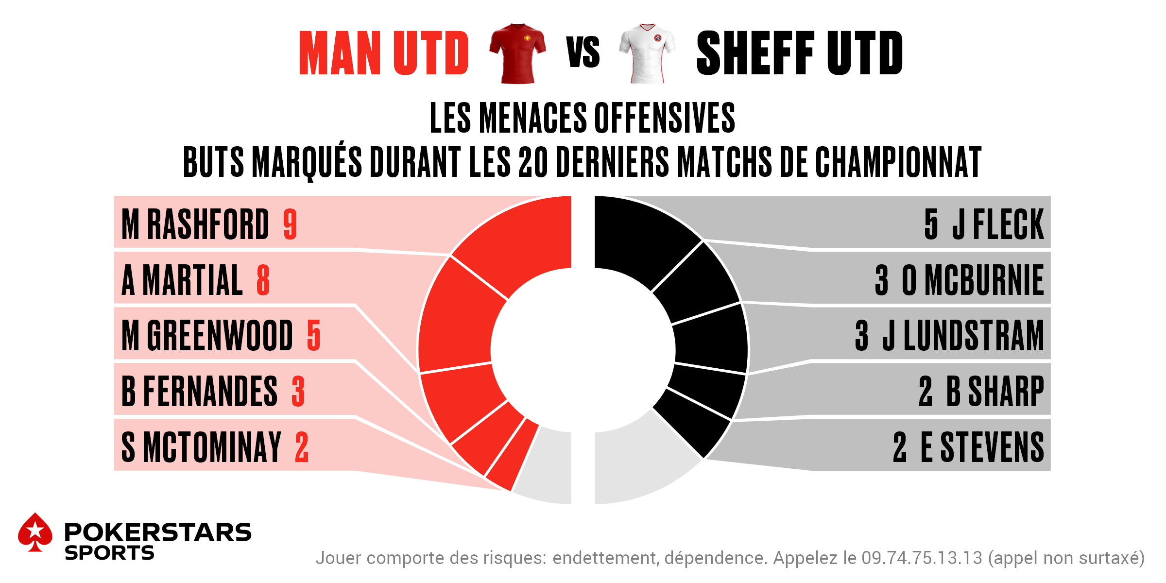 Man Utd v Sheff Utd - Players FR